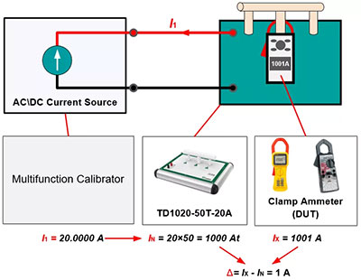 TD1020 Current Coil Calibrate clamp ammeter