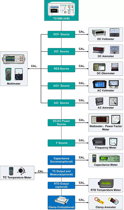 TD1880 Precision Multifunction Calibrator Application TD1880 Precision Multifunction Calibrator Application