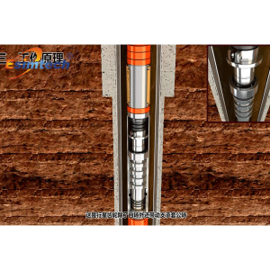 esimtech-animation-of-downhole-tools-assembly-and-disassembly-and-working-principle